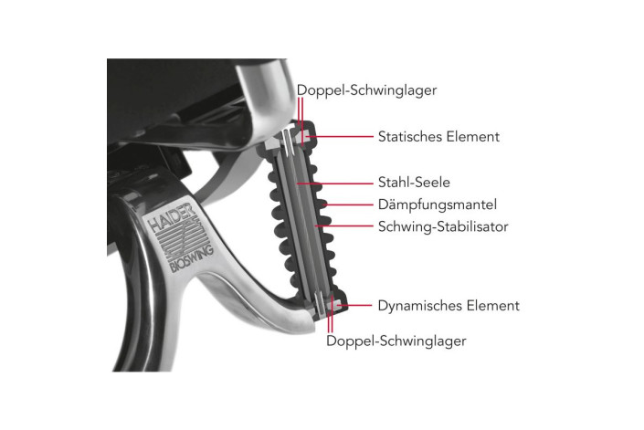 Haider BIOSWING 670 iQ Bürostuhl – 70 cm Rückenlehne, Nacken- & Lumbalstütze